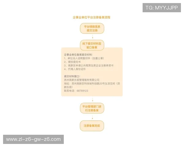 尊龙凯时在线注册平台为新手玩家提供详细注册流程与操作指南 尊龙凯时在线注册平台为新手玩家提供详细注册流程与操作指南