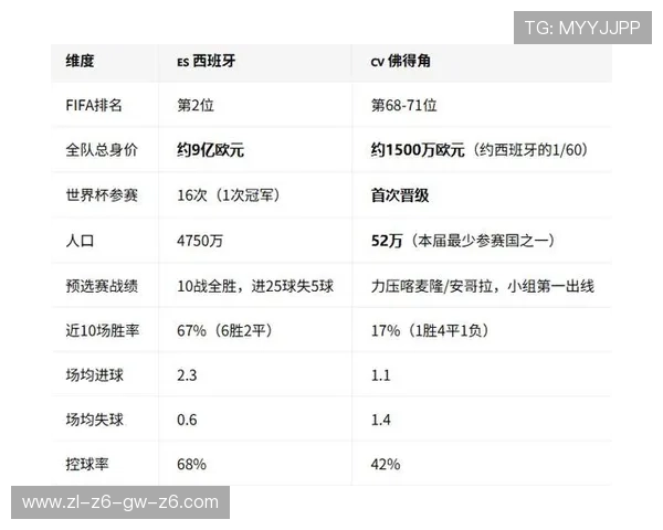 2026年世界杯西班牙与佛得角比赛进球比分预测及双方战术分析